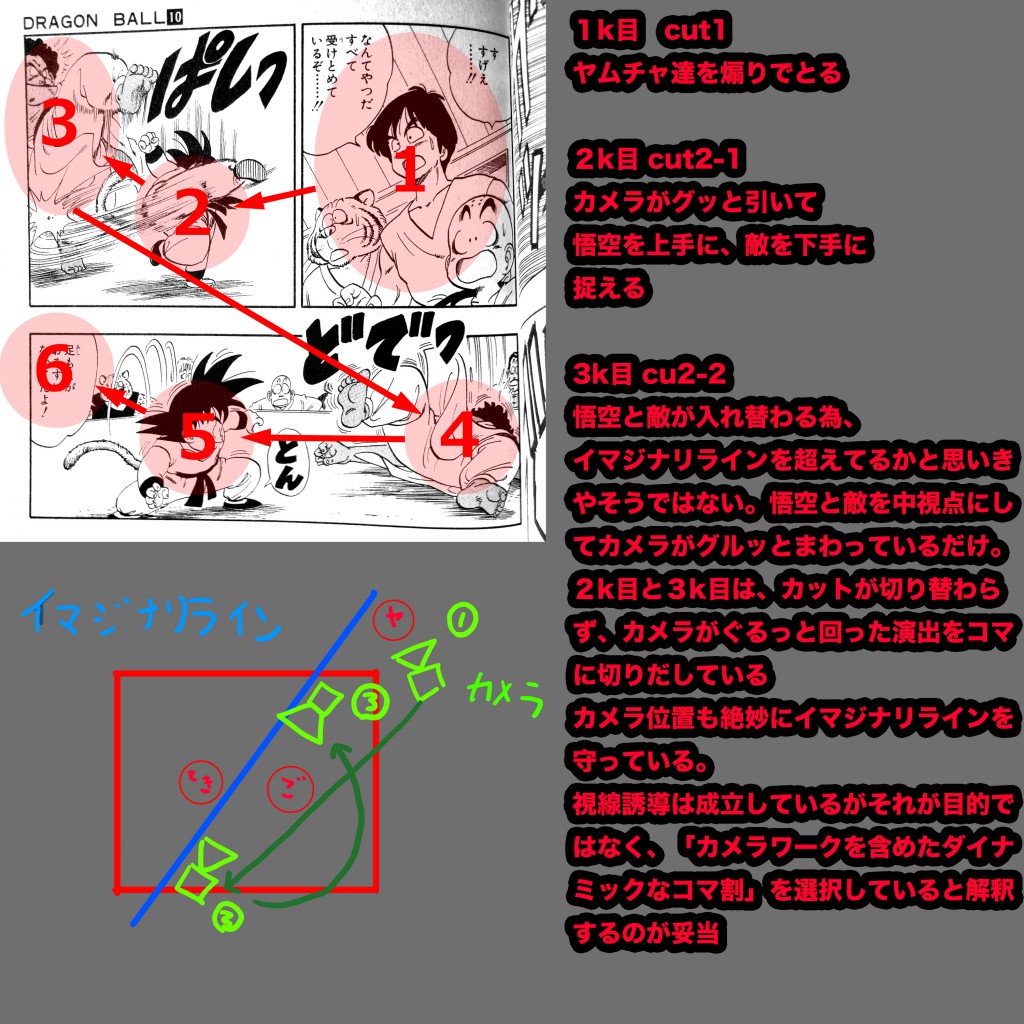 鳥山先生は映画のようなカメラワークでコマを割っている ドラゴンボールの左と右と読みやすさの秘密 に補足してみた イラスト制作 漫画制作の株式会社フーモア