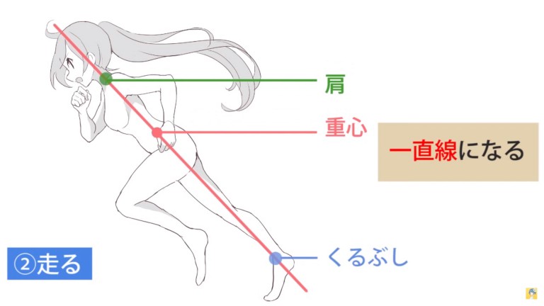 動きのあるポーズをマスターする 躍動感のあるキャラクターを描くコツ