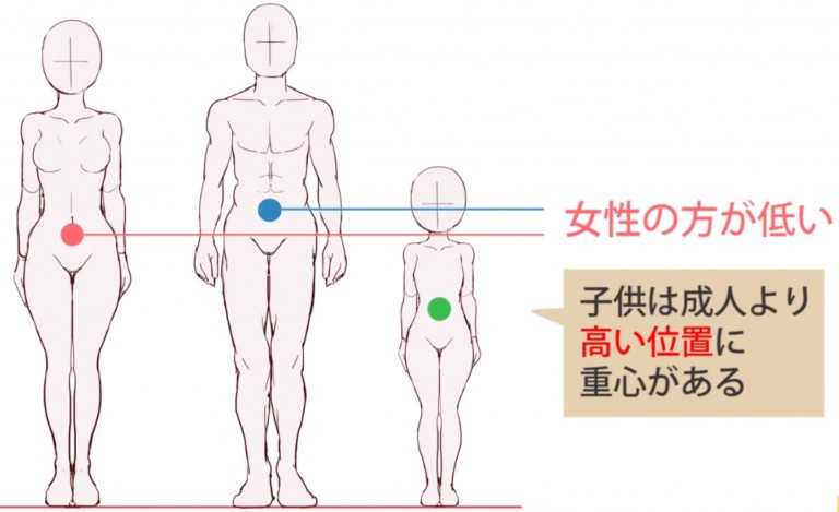 動きのあるポーズをマスターする 躍動感のあるキャラクターを描くコツについてご紹介 イラスト制作 漫画制作の株式会社フーモア